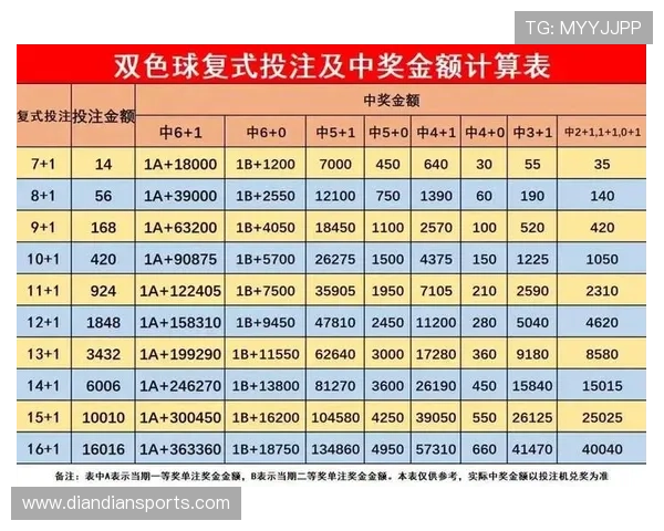 买球网站投注常见误区与避免策略帮助新手玩家减少损失提升体验